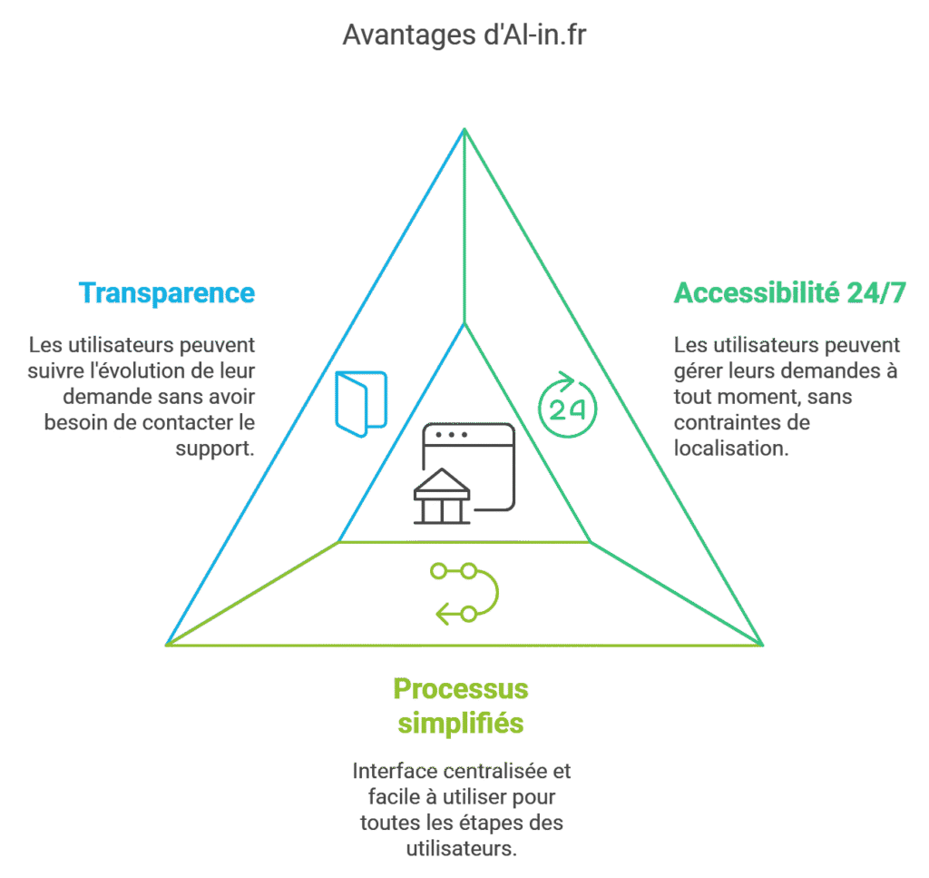 Comment se connecter à son espace personnel sur al in.fr