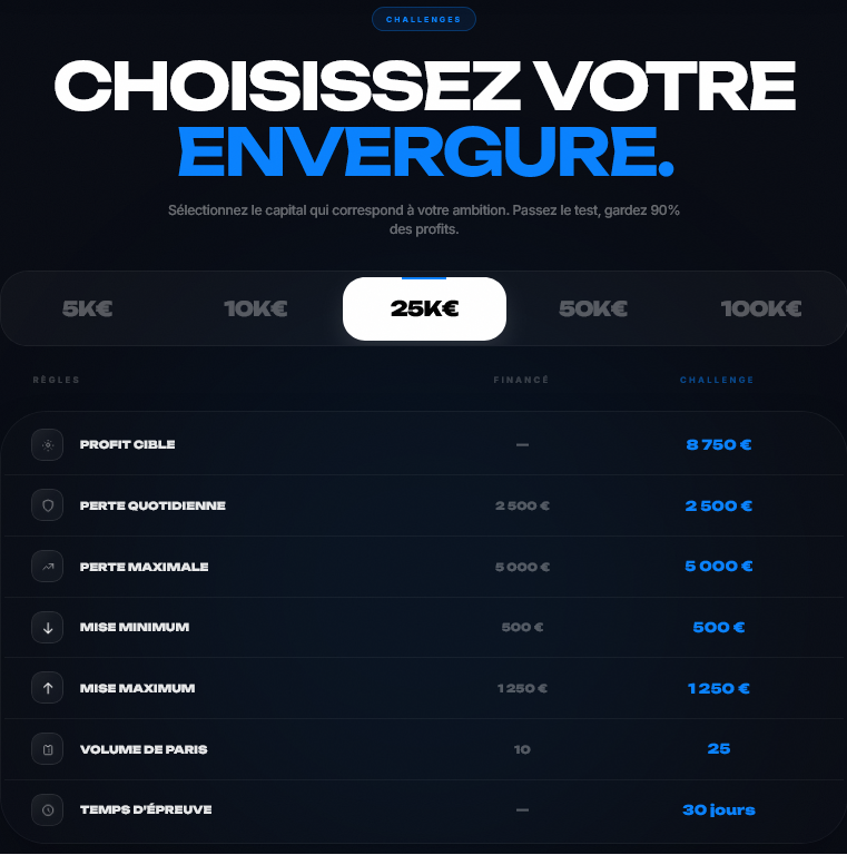 Comment se déroule le challenge We Bet