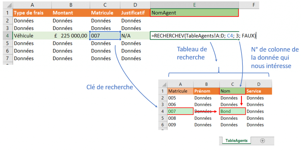 Comment utiliser la recherche verticale sur Excel