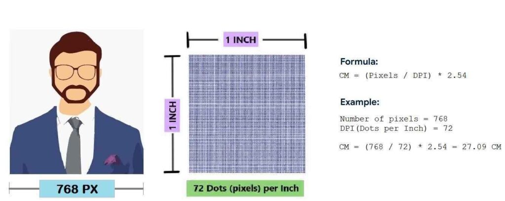 Comment convertir des pixels en centimètres